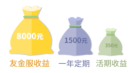 股东实力